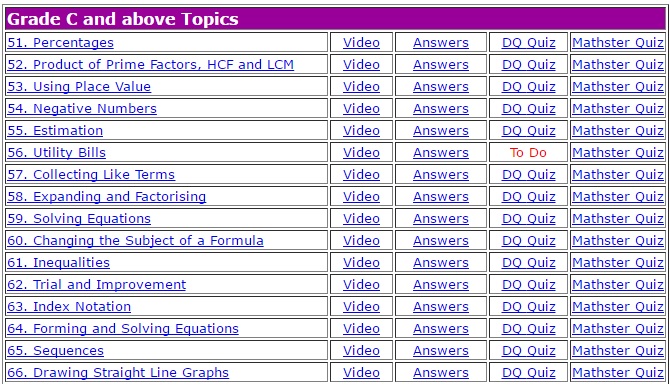 Free GCSE Maths Revision On Diagnostic Questions Mr Barton Maths Blog